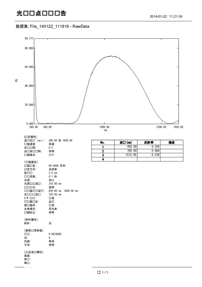 p͸400-700-1572NM